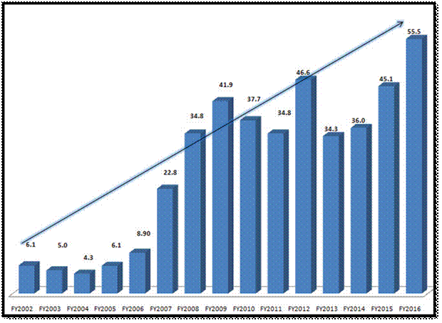 (Source: http://employmentnews.gov.in/newemp/MoreContentNew.aspx?n=Editorial&k=67)