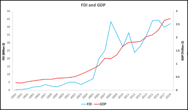 FDI impact on hiring opportunities